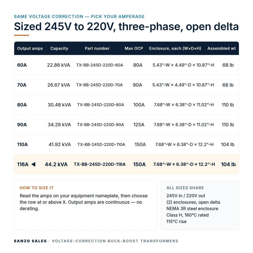 TX-BB-245D-220D-116A_07_capacities
