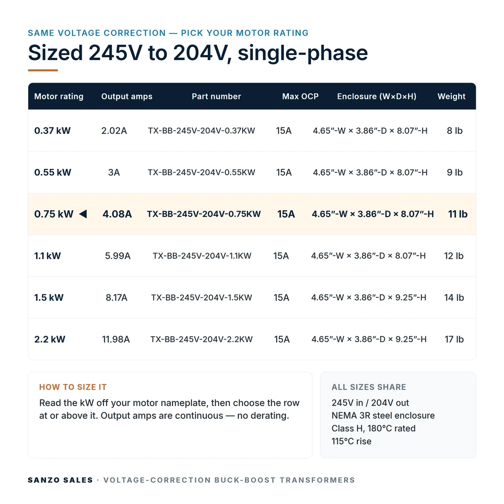 TX-BB-245V-204V-0.75KW_07_capacities