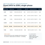 TX-BB-245V-208V-7.5KW_07_capacities