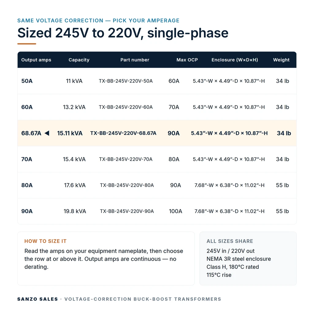TX-BB-245V-220V-68.67A_07_capacities