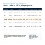 TX-BB-245V-230V-40A_07_capacities