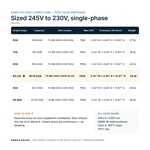 TX-BB-245V-230V-83.2A_07_capacities