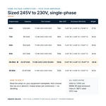 TX-BB-245V-230V-99.86A_07_capacities