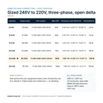 TX-BB-246D-220D-25KVA_07_capacities