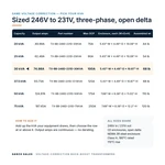 TX-BB-246D-231D-30KVA_07_capacities