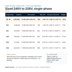 TX-BB-246V-208V-5A_07_capacities