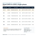 TX-BB-246V-220V-5A_07_capacities