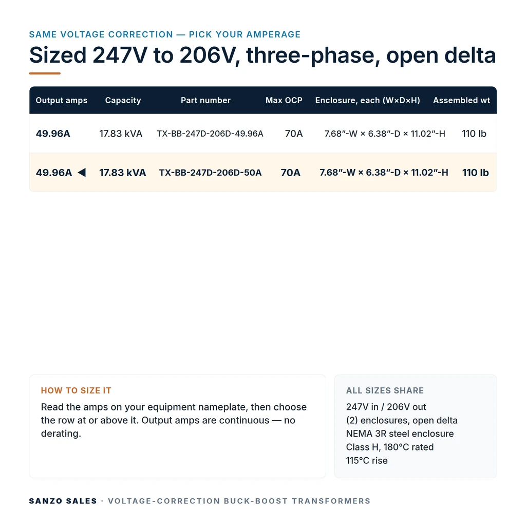 TX-BB-247D-206D-50A_07_capacities