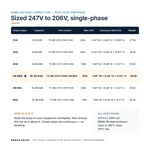 TX-BB-247V-206V-49.96A_07_capacities