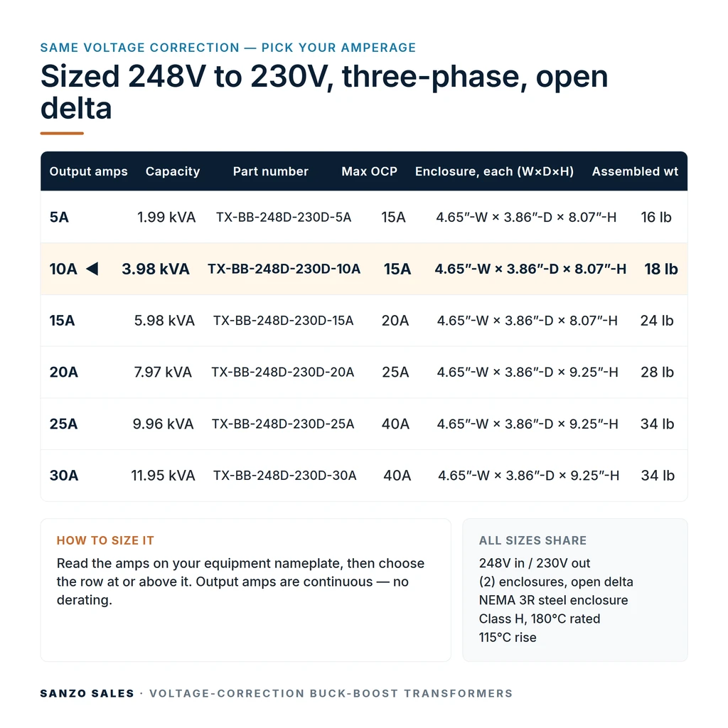 TX-BB-248D-230D-10A_07_capacities