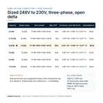 TX-BB-248D-230D-3KVA_07_capacities