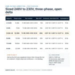 TX-BB-248D-230D-5KVA_07_capacities