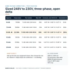 TX-BB-248D-230D-9KVA_07_capacities
