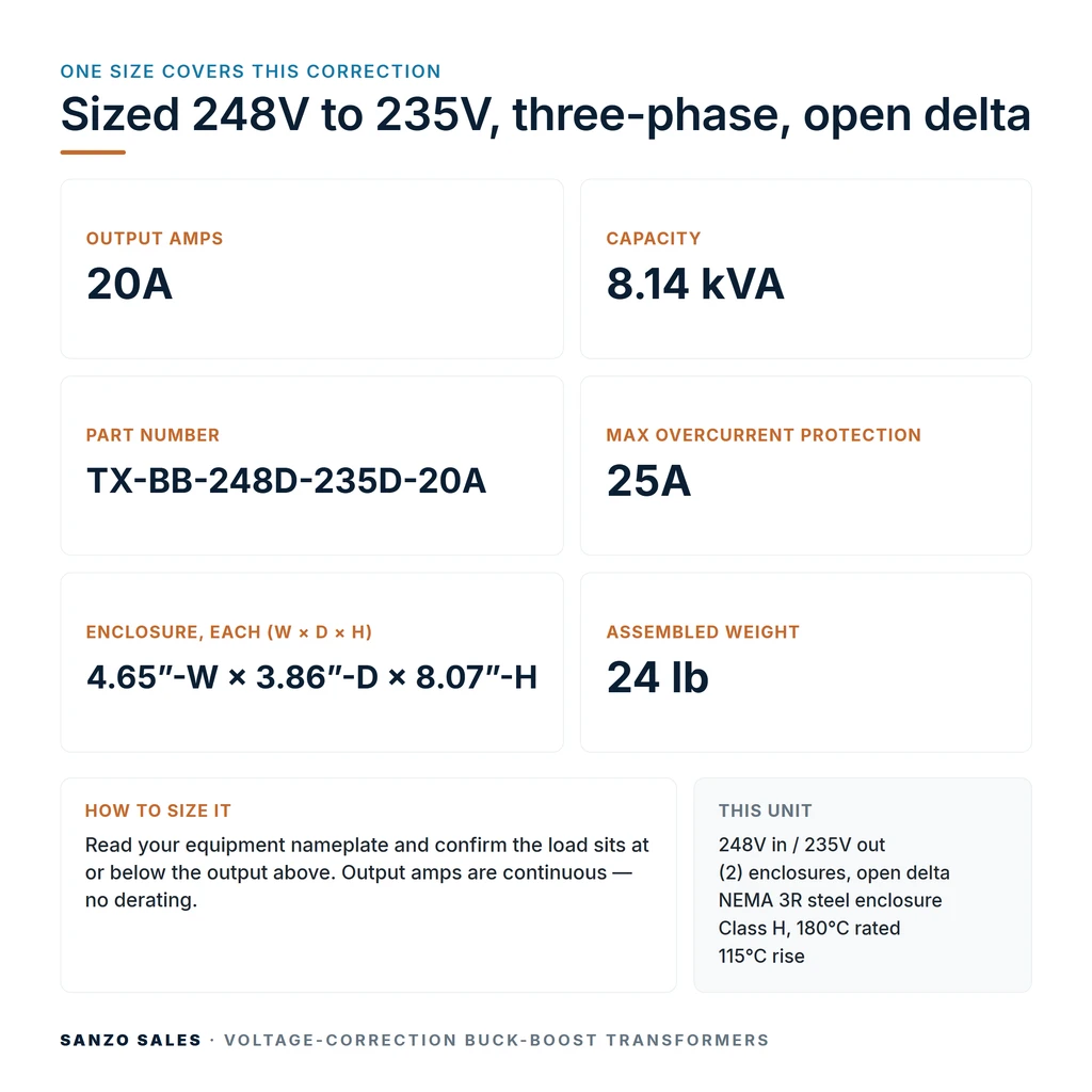 TX-BB-248D-235D-20A_07_capacities