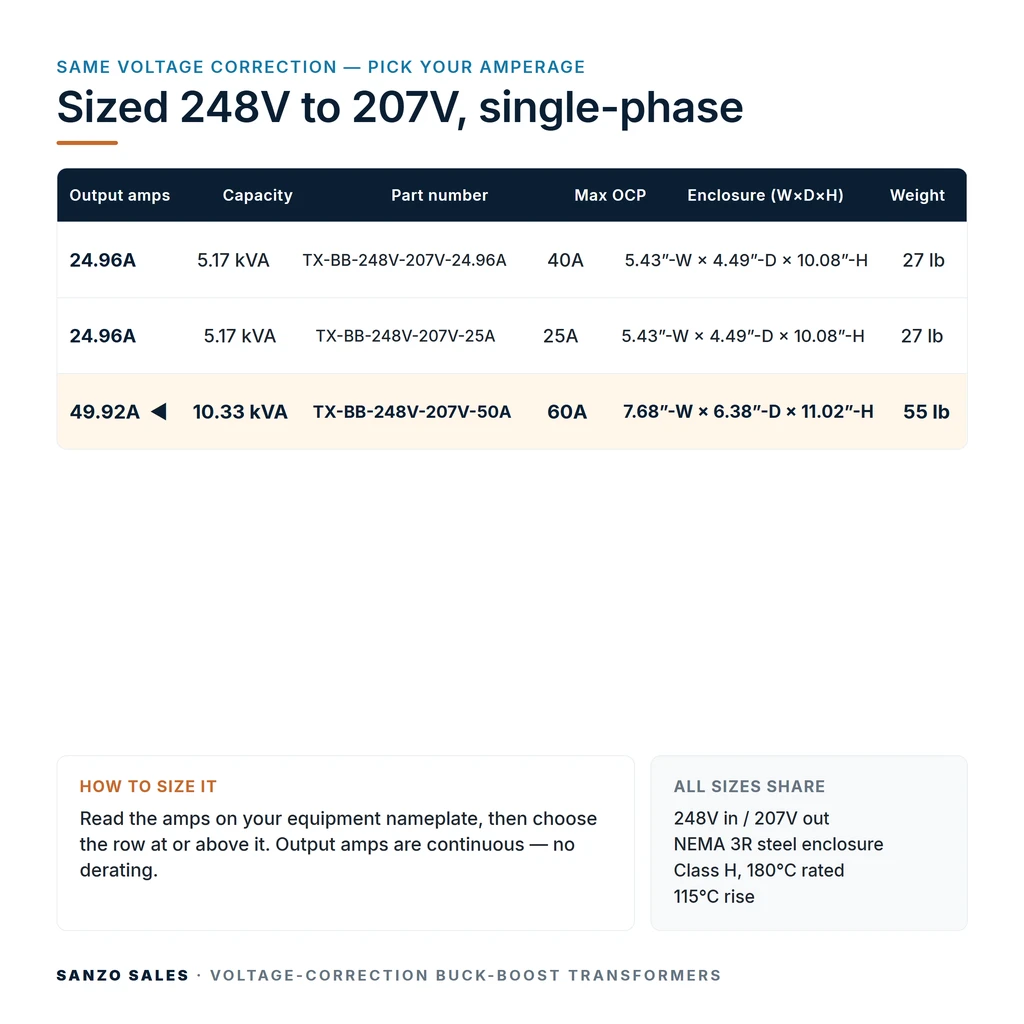 TX-BB-248V-207V-50A_07_capacities