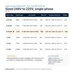 TX-BB-248V-225V-0.75KW_07_capacities