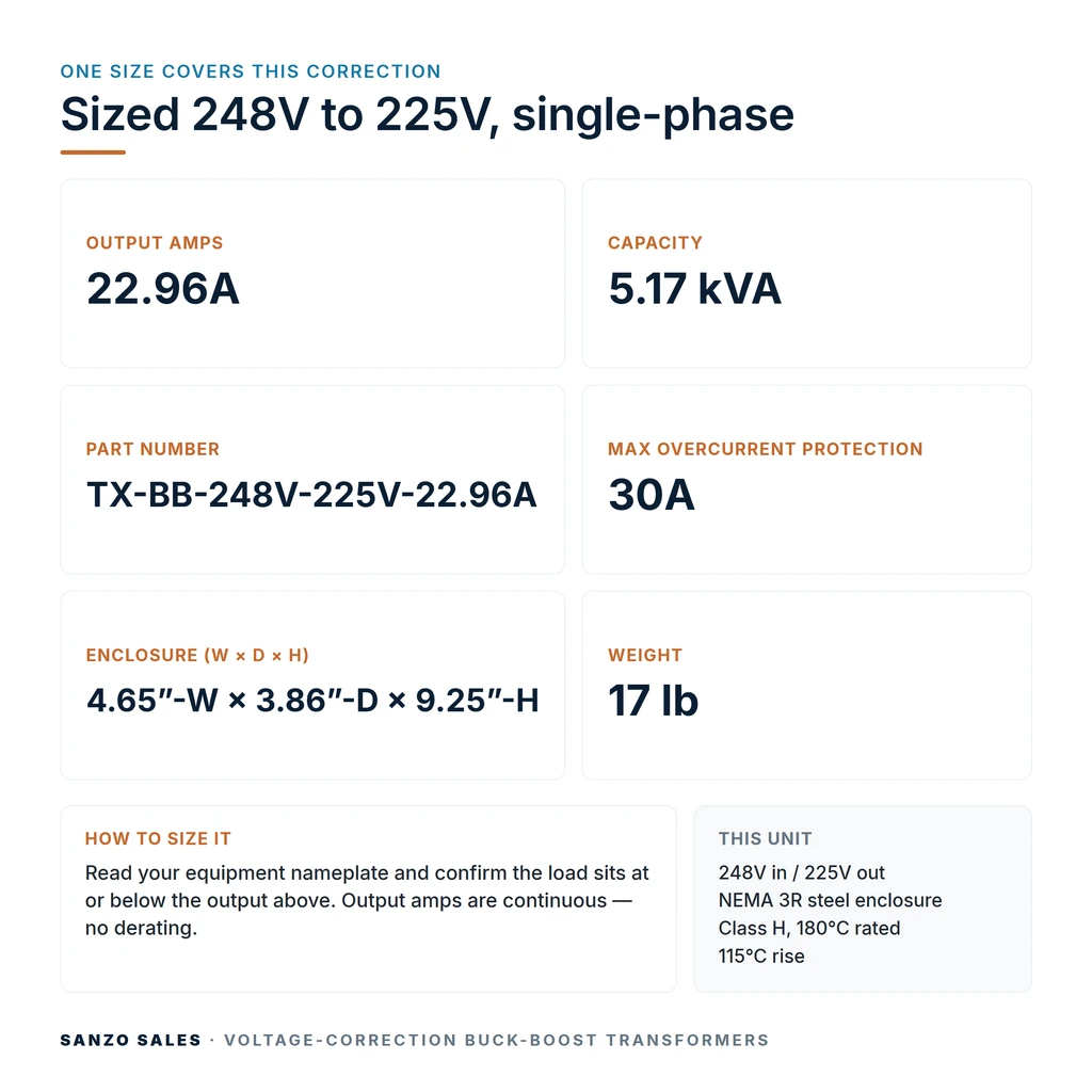 TX-BB-248V-225V-22.96A_07_capacities