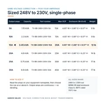 TX-BB-248V-230V-15A_07_capacities