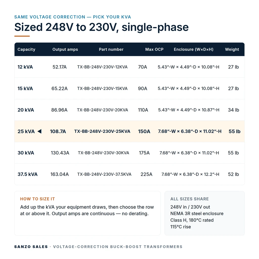 TX-BB-248V-230V-25KVA_07_capacities