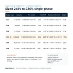 TX-BB-248V-230V-30A_07_capacities