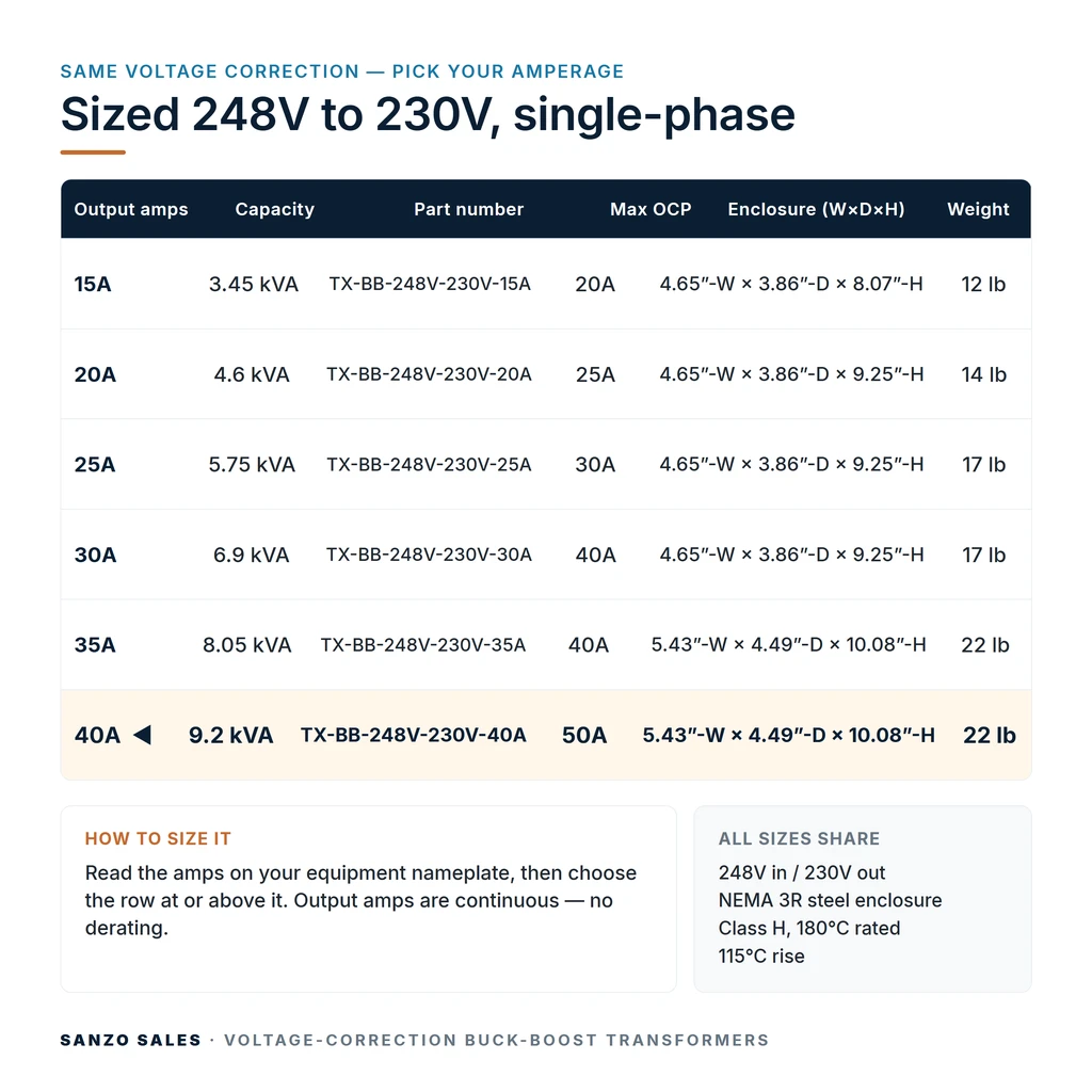 TX-BB-248V-230V-40A_07_capacities