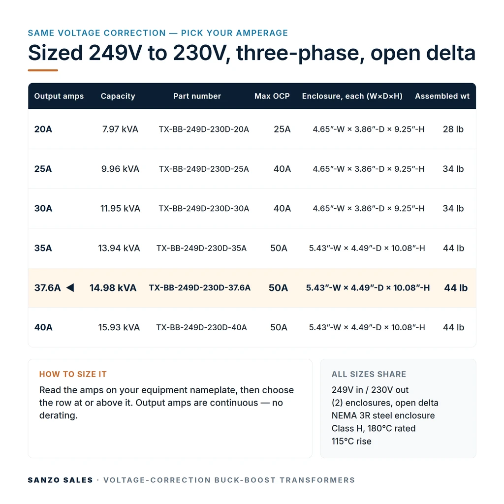 TX-BB-249D-230D-37.6A_07_capacities