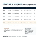 TX-BB-249D-230D-37.6A_07_capacities