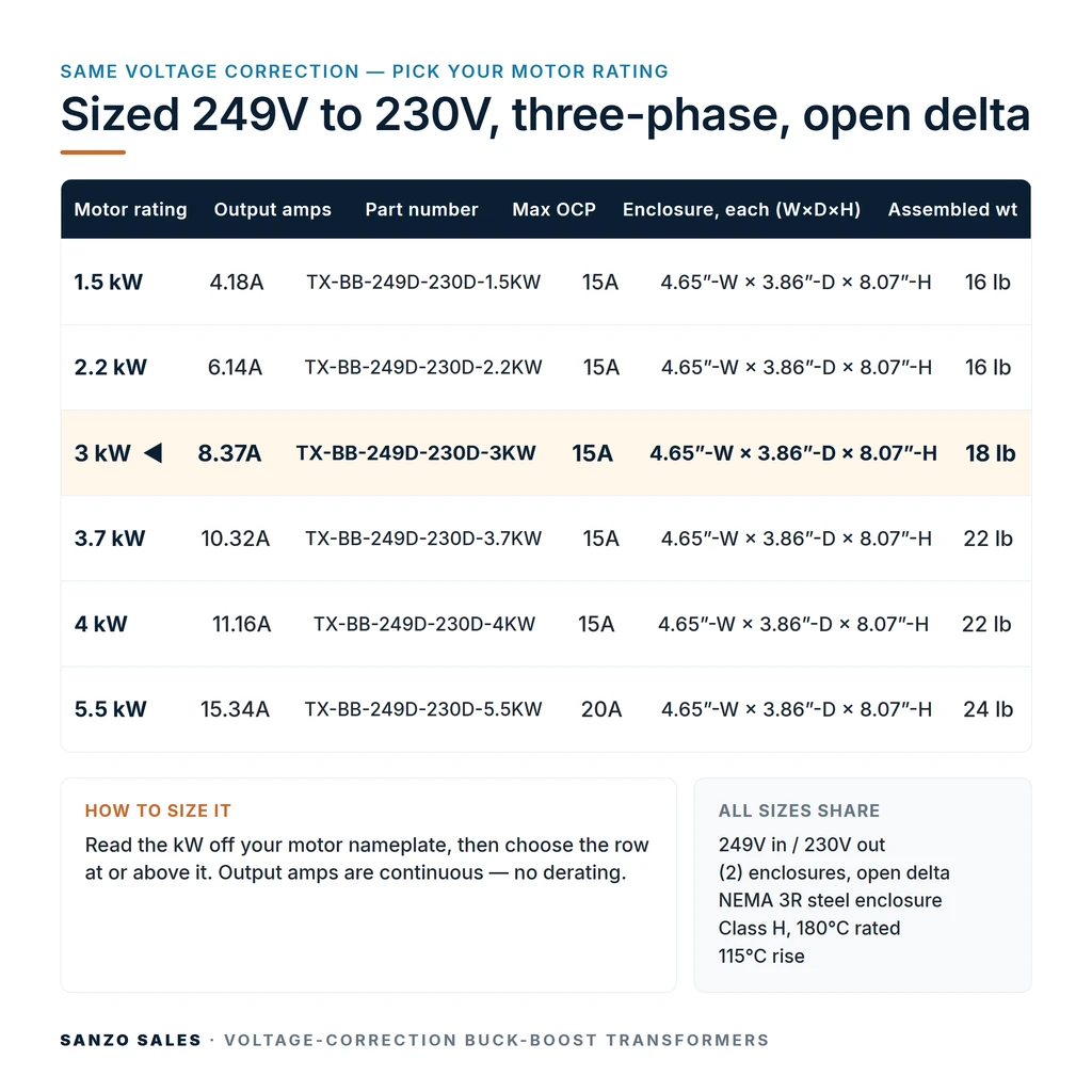 TX-BB-249D-230D-3KW_07_capacities