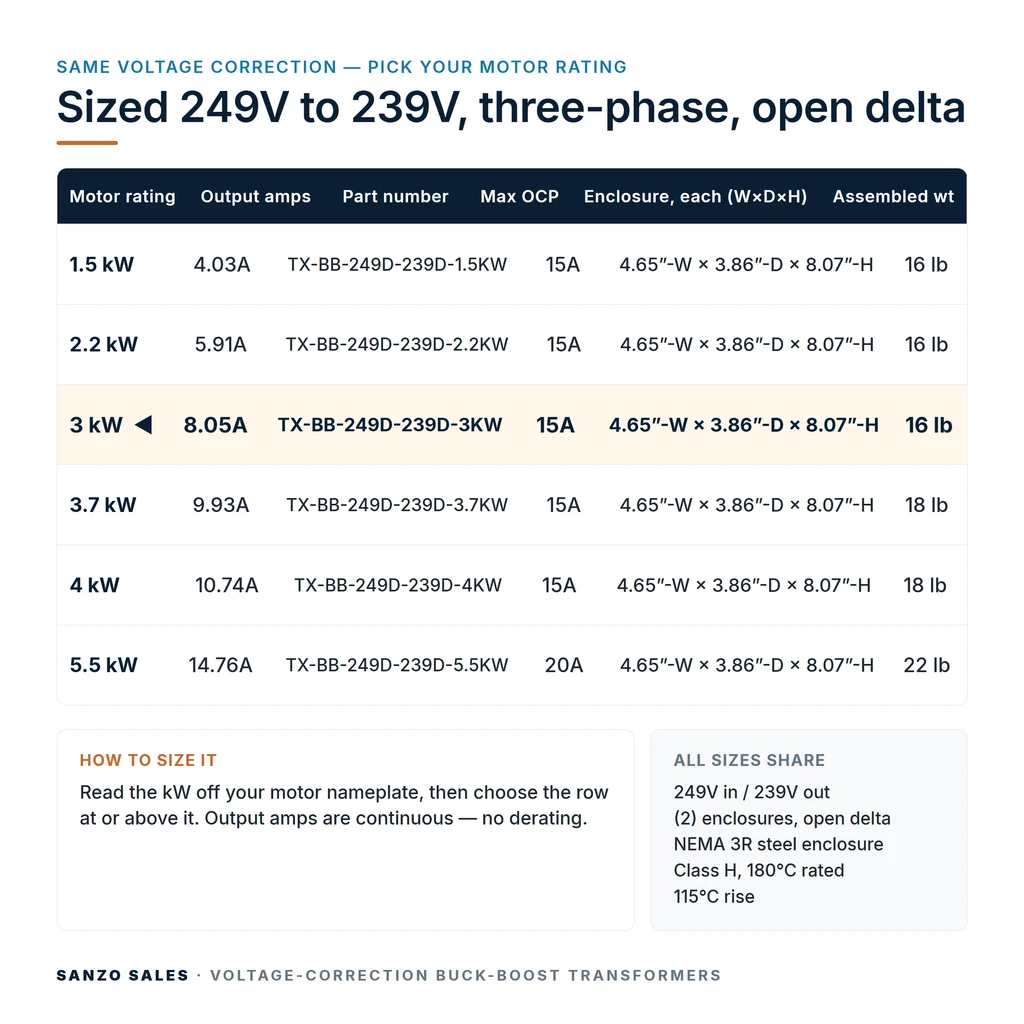 TX-BB-249D-239D-3KW_07_capacities