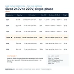 TX-BB-249V-220V-70.8A_07_capacities