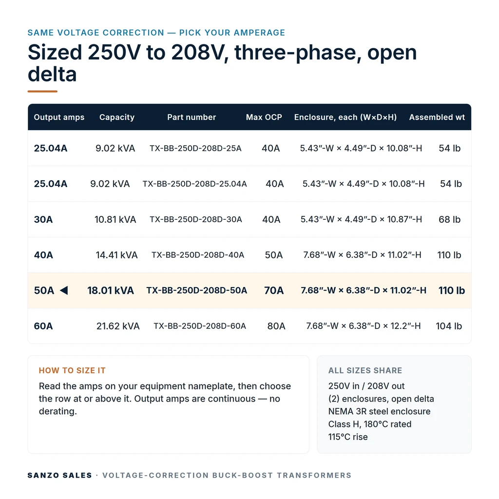 TX-BB-250D-208D-50A_07_capacities