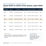 TX-BB-250D-220D-30A_07_capacities