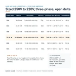 TX-BB-250D-220D-70.7A_07_capacities