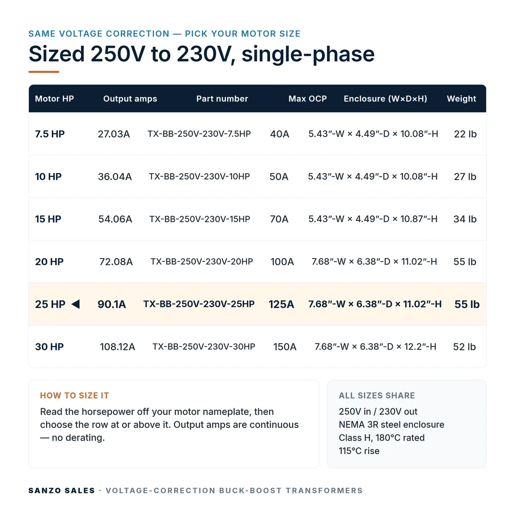 TX-BB-250V-230V-25HP_07_capacities