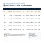 TX-BB-250V-230V-5A_07_capacities