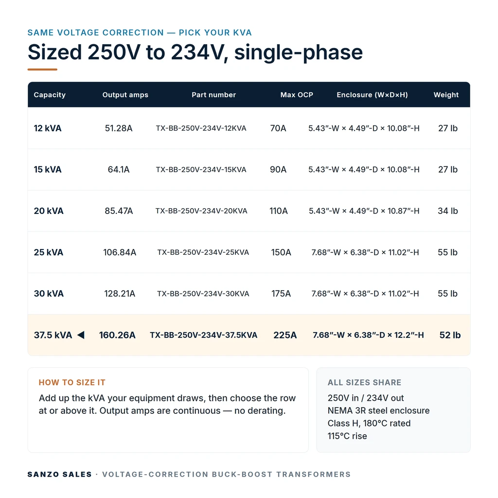 TX-BB-250V-234V-37.5KVA_07_capacities
