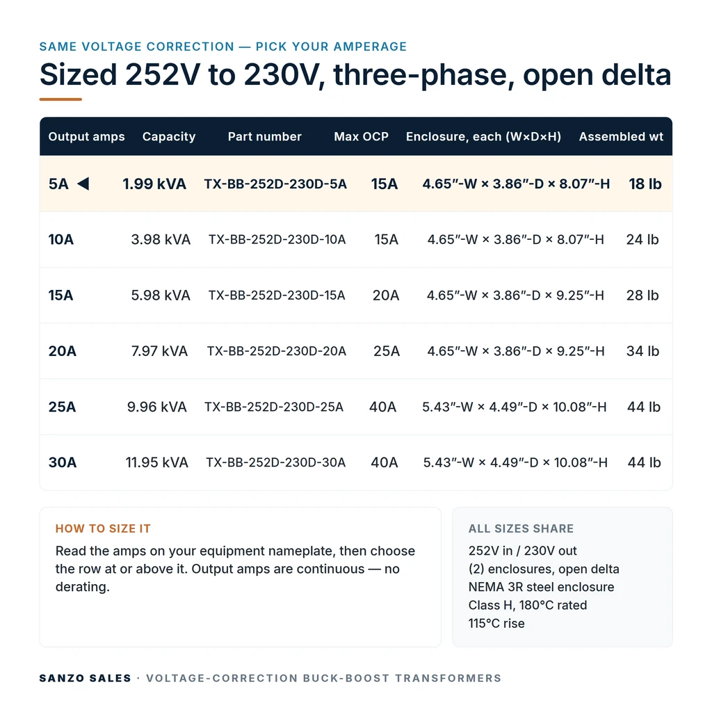 TX-BB-252D-230D-5A_07_capacities