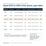 TX-BB-252D-230D-7.5KW_07_capacities