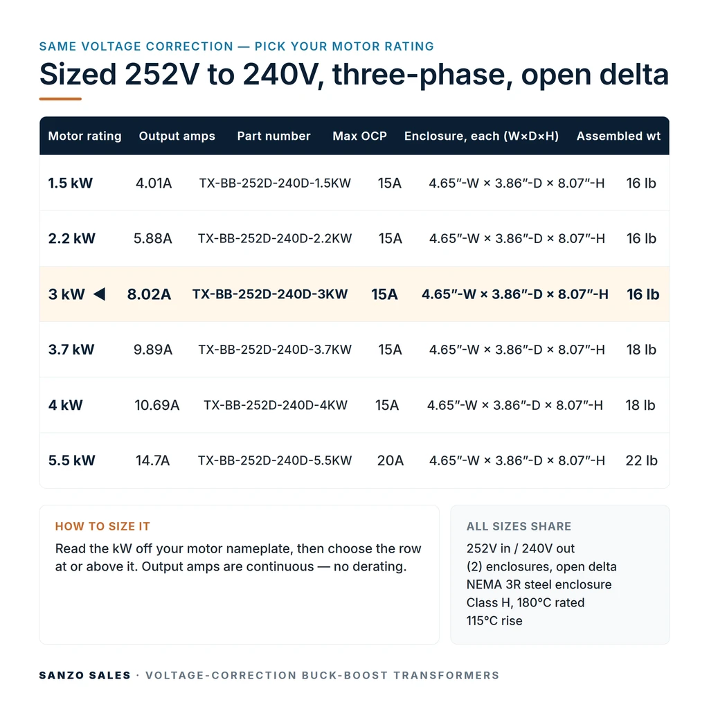 TX-BB-252D-240D-3KW_07_capacities