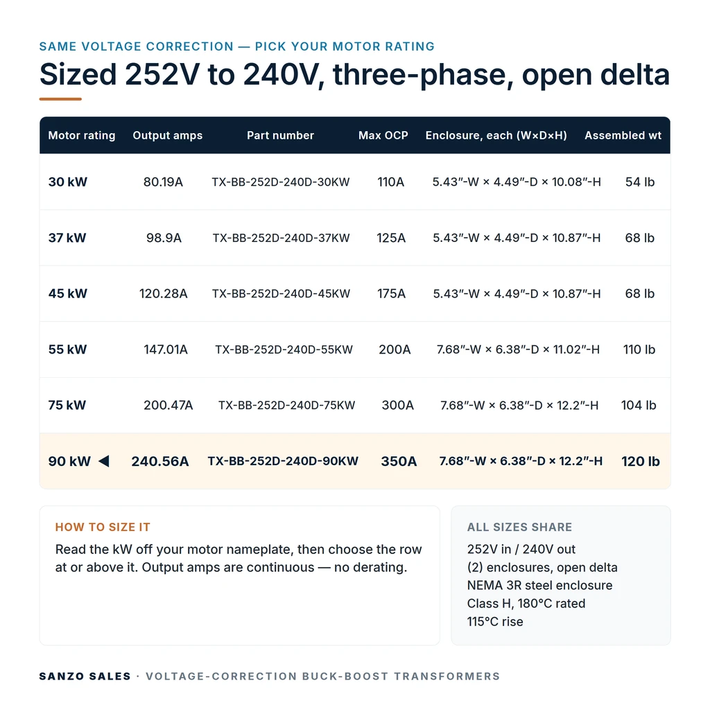 TX-BB-252D-240D-90KW_07_capacities
