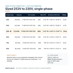 TX-BB-253V-230V-50A_07_capacities