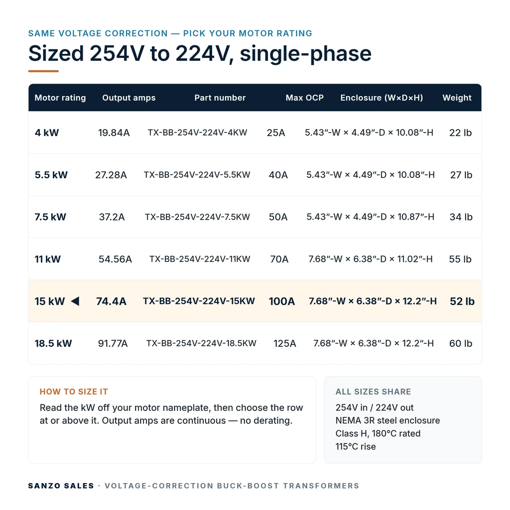 TX-BB-254V-224V-15KW_07_capacities