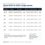 TX-BB-254V-224V-5A_07_capacities