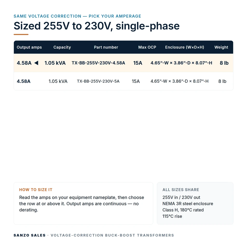 TX-BB-255V-230V-4.58A_07_capacities