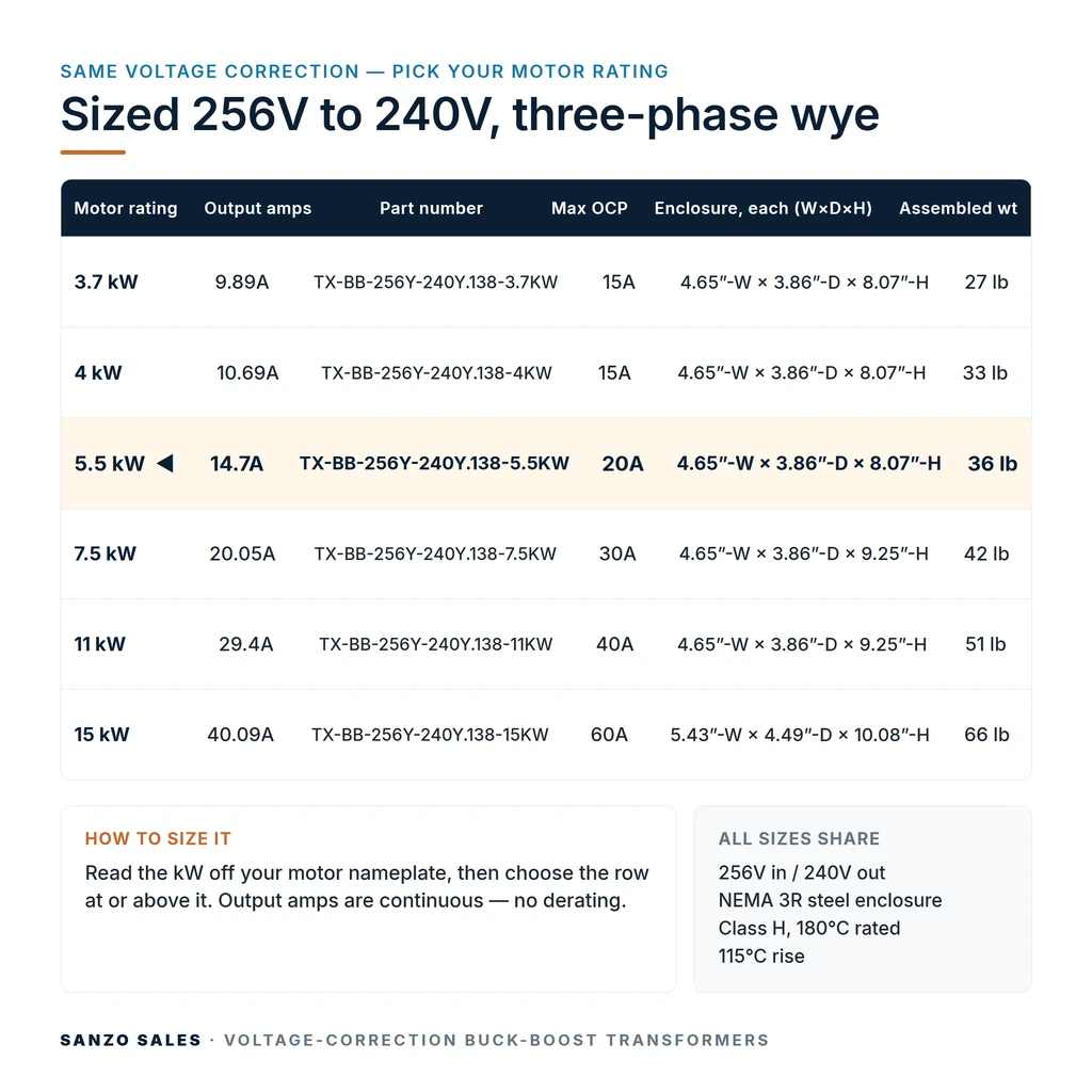 TX-BB-256Y-240Y.138-5.5KW_07_capacities