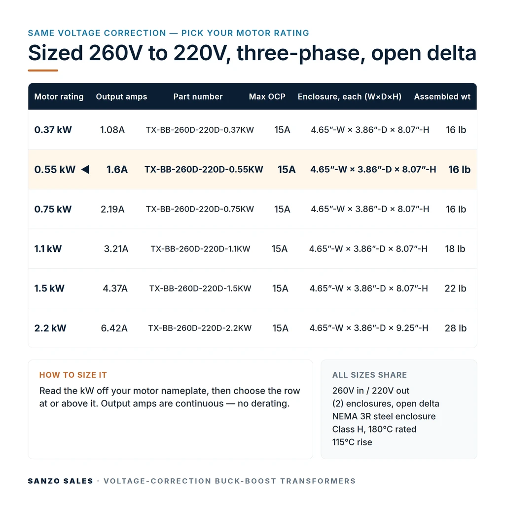 TX-BB-260D-220D-0.55KW_07_capacities