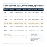 TX-BB-260D-220D-11KW_07_capacities