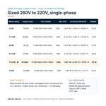 TX-BB-260V-220V-7.5KW_07_capacities