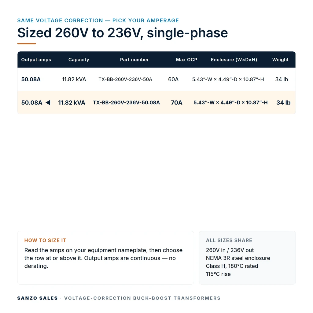 TX-BB-260V-236V-50.08A_07_capacities