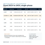 TX-BB-262V-240V-0.75HP_07_capacities